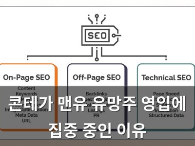 콘테가 맨유 유망주 영입에 집중 중인 이유